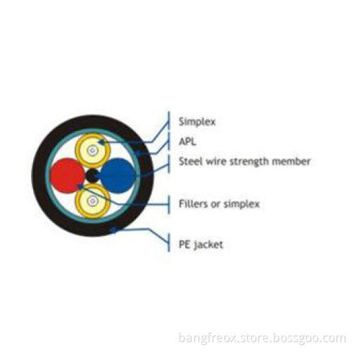Waterproof Fiber Optical Cable Outer Sheath Black Jacket Fo